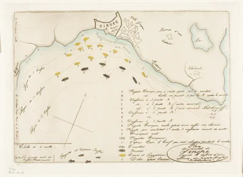 Plan de la bataille de Sinope