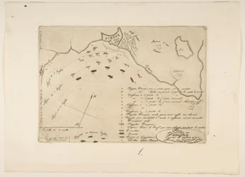 Plan de la bataille de Sinope, 1853