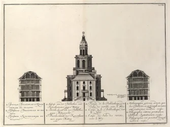 Bibliothèque impériale et Kunstkammer de: La construction de l