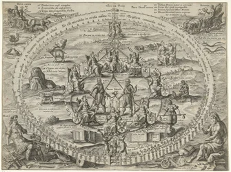 Allégorie de l