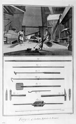 Une forge, 1751-1777