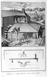 Une forge, fonderie, enquête et pesée 1751-1777