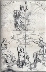 Allégorie du « Fuseau de la Nécessité » de Platon. Assise sur son trône, la déesse de la Nécessité fait tourner un fuseau. Sur chacun de ces cercles se trouve une sirène. Autour du fuseau, les Parques, filles de la Nécessité, symbolisant le Passé
