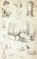 Appareils de nurserie du XIXe siècle
