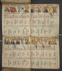 Almanach, contenant table des lettres dominicales et des nombres d