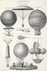Aéronautique