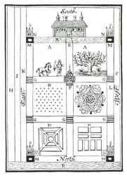 Conceptions pour un jardin sectionné, de The New Orchard Garden, par William Lawson, publié en 1618