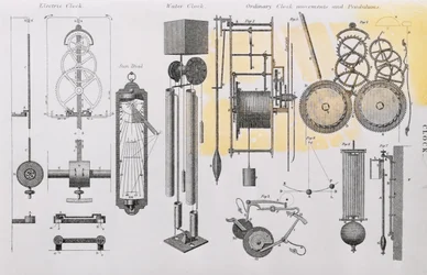 Diagramme illustrant le mouvement des horloges