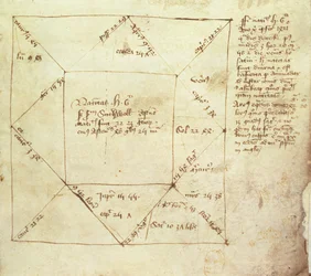 Horoscope de naissance du roi Henri VI (1421-71), écrit par John Holbrooke
