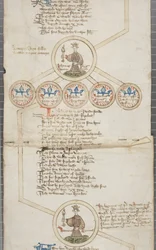 Rouleau généalogique des rois d