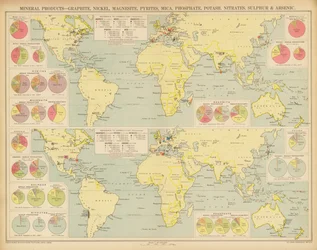 Produits minéraux, graphite, nickel, magnésite, pyrites, mica, phosphate, potasse, nitrates, soufre et résines