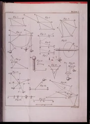 Planche I, illustrant la Loi II du Volume I des Principes mathématiques de la philosophie naturelle par Sir Isaac Newton (1642-1727) gravée par John Lodge (fl. 1782) 1777