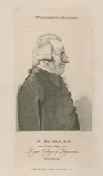 Portrait de William Buchan