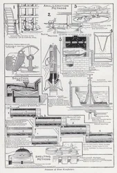 Processus de fabrication de l