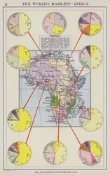Les marchés du monde, Afrique