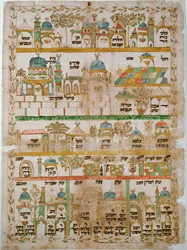 Itinerarium, présentant les principaux lieux de pèlerinage de Terre Sainte (aquarelle sur papier)