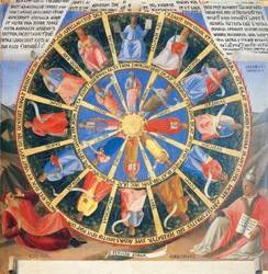 Inset représentant la Roue Mystique avec des figures de prophètes et d