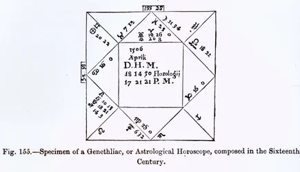 Un généthliaque, ou horoscope astrologique, de Science et Littérature au Moyen Âge, écrit et gravé par Paul Lacroix, 1878