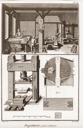 Papeterie : Cuve à travailler - « La Grande Encyclopédie, ou Dictionnaire raisonné des sciences, des arts et des métiers » par Denis Diderot (1713-1784) et Jean d