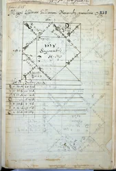 Carte astrale de Louis XIV né le 5 septembre 1638