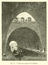 Canal sous la place de la Bastille