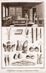 Confiseur - pastillage et moules pour crème glacée - La Grande Encyclopédie, ou Dictionnaire Raisonné des Sciences, des Arts et des Métiers (Encyclopédie ou Dictionnaire des Sciences, Arts et Métiers) par Denis Diderot (1713-1784) et Jean d