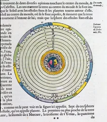 Diagramme montrant la Terre au centre de l