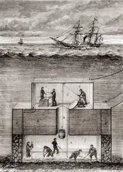 Le bateau sous-marin à vapeur du Dr Antoine Prosper Payerne au XIXe siècle, appelé 