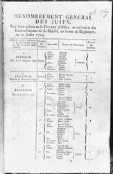Recensement général de la population juive en Alsace, 1784-85