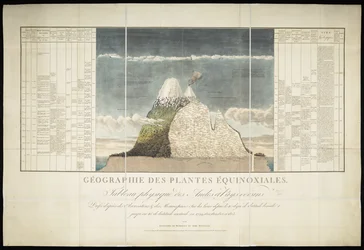 Géographie des Plantes Équinoxiales