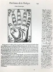 Main Harmonique, extrait de L