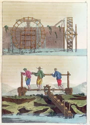 Machines hydrauliques pour arroser les champs, de Le Costume Ancien et Moderne par Jules Ferrario, gravé par S. Rossi, vers 1819