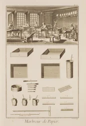 Marbrure de papier, de l