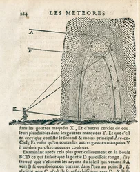Page de "Les météores" de René Descartes (1596-1650)