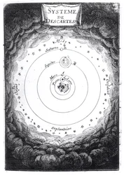 Le système solaire de René Descartes (1596-1650) de Description de l