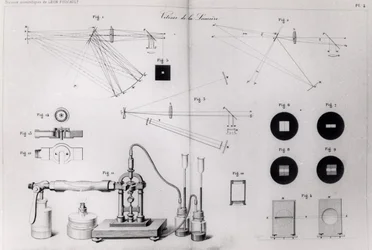 La vitesse de la lumière, de Recueil des Travaux Scientifiques de Léon Foucault, publié à Paris, 1878