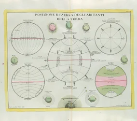 Distribution diverse des habitants de la Terre, gravure de G. Zuliani tirée du Tome I du Nouvel Atlas publié à Venise en 1779 par Antonio Zatta