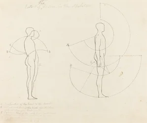 Étendue du mouvement montrée en deux figures