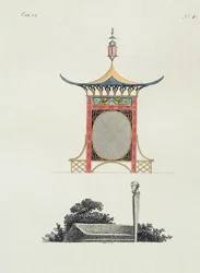 Écran de jardin chinois, de Recent New Ideas for the Garden, publié en 1779