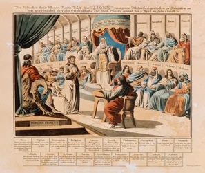 Le Christ devant Pilate