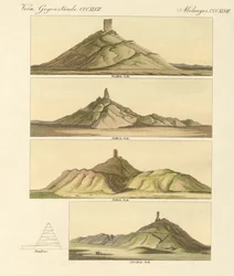 Description du Birs Nimrod ou de la tour de Babel