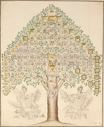 Diagramme des 97 stations des régiments composant l