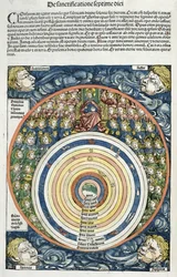 Diagramme montrant le système solaire, selon Ptolémée (fl.127-145 AD) de la Chronique de Nuremberg par Hartmann Schedel (1440-1514) 1493
