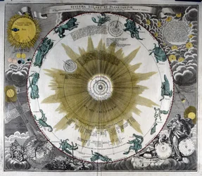 Représentation du système de Nicolas Copernic (Nicolaus Copernicus)