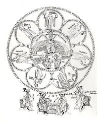 Les Sept Arts Libéraux, illustration de Hortus deliciarum par Herrade de Landsberg (1125-95)