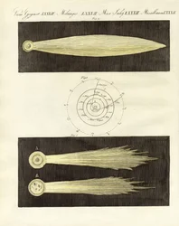 Les comètes