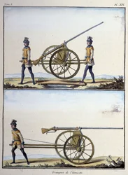 Transport de l