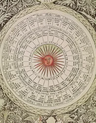 Table astrologique du Soleil, du 