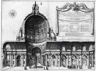 Coupe longitudinale de Saint-Pierre à Rome
