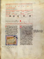 Ms Latin 7272 fol.112 Page de calendrier illuminée pour mars, 14ème siècle